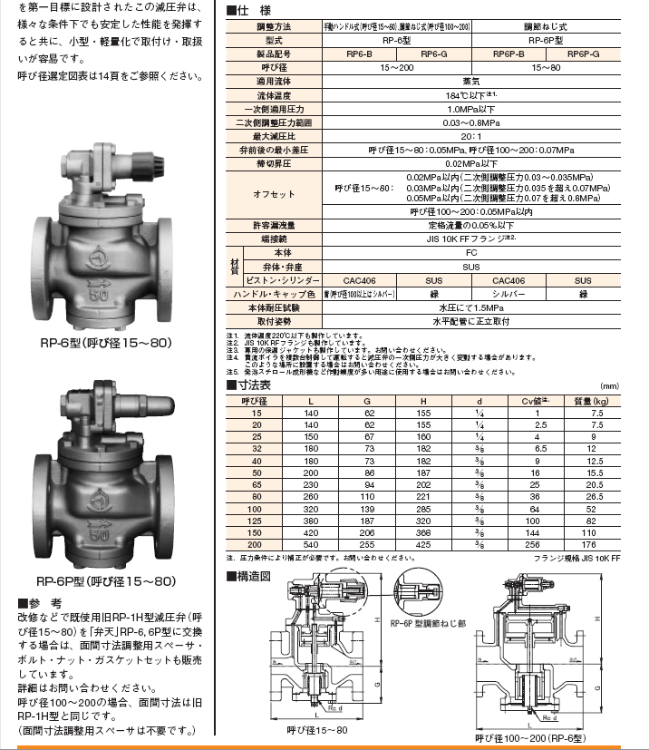 VENN閥天減壓閥 RP-6P穩(wěn)壓閥.png