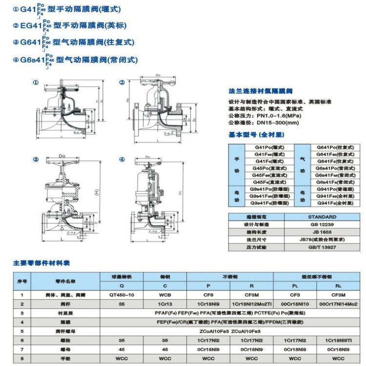 氣動襯膠隔膜閥1.jpg